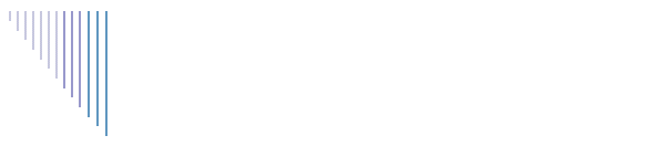 Guinness