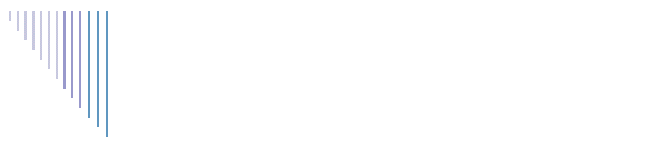 Caneuon